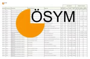 BİLGİSAYAR TEKNOLOJİSİ TABAN PUANLARI 2025! Bilgisayar Teknolojisi başarı sıralaması