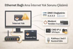 Ethernet Bağlı Ama İnternet Yok Sorunu Çözümü