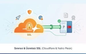 Cloudflare ile Ücretsiz ve Sınırsız SSL Kurulum Rehberi: Natro & Plesk Örneği